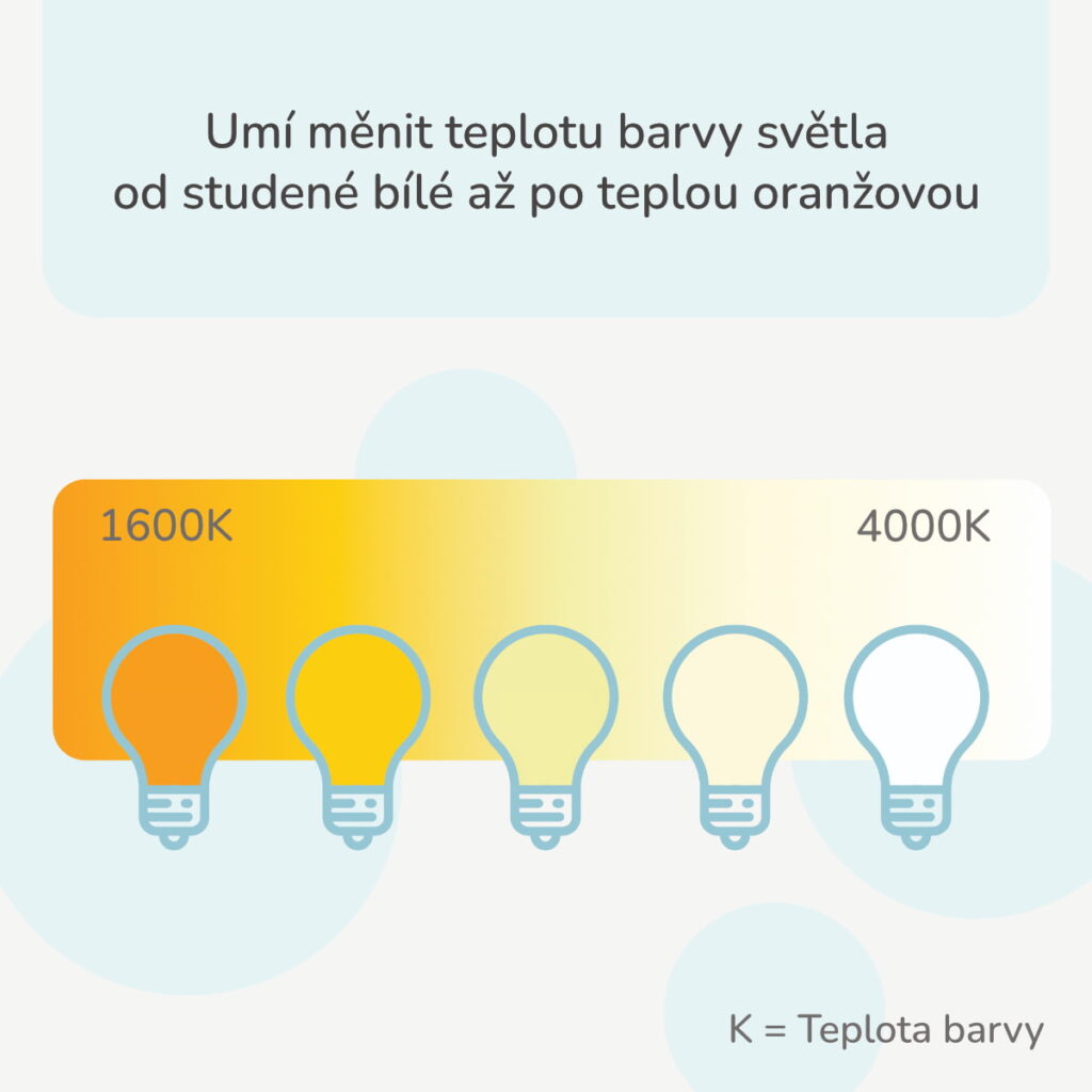 Chytrá žárovka Oranžovka