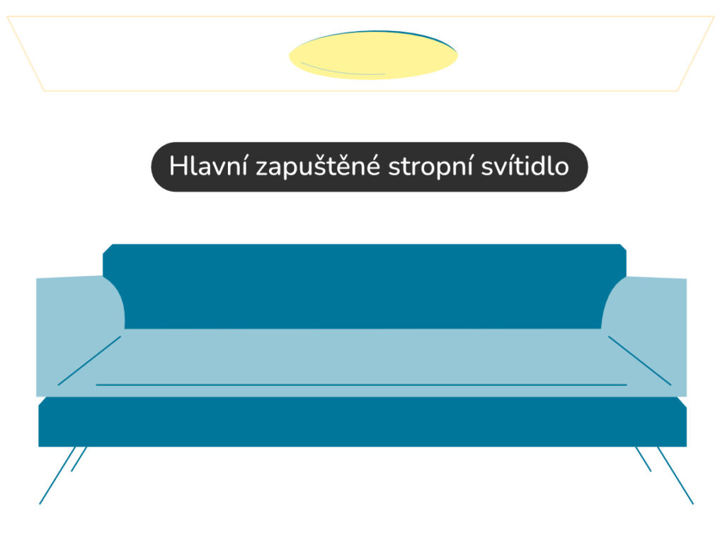 Hlavní zapuštěné stropní svítidlo